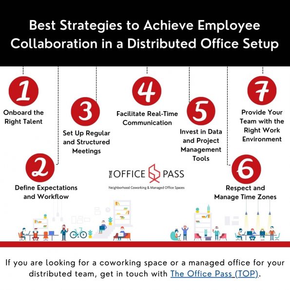7 Best Strategies to Achieve Employee Collaboration in a Distributed Office Setup