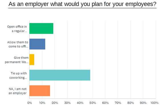 As an employer what would you plan for your employee