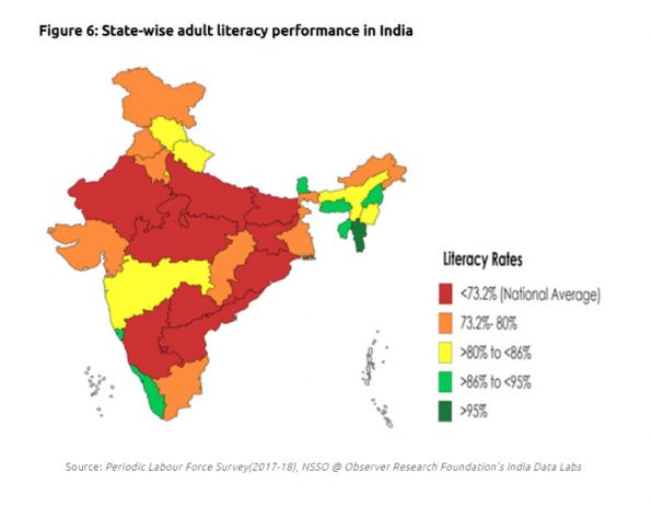 Adult Literacy Performance in India