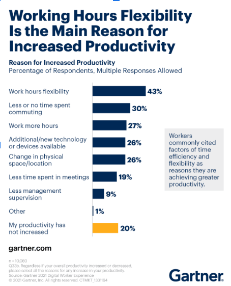  Flexibility Is The New Buzzword