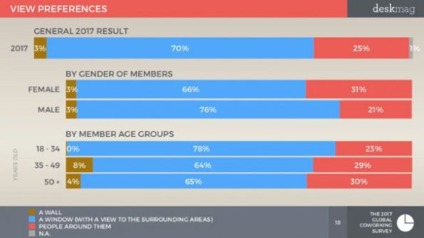 Use Coworking Flexibility To Your Advantage