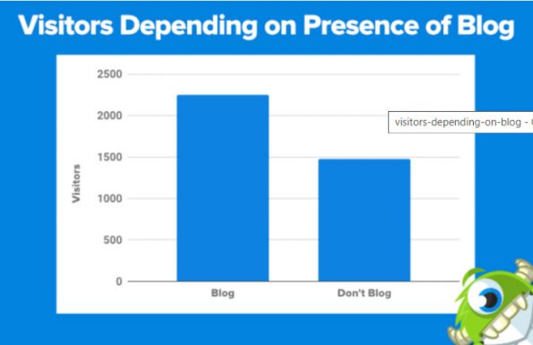 Focus on Content Marketing