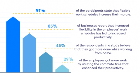 Coworking Spaces Allow Workers To Set Their Schedules