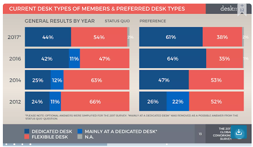 Change your desk