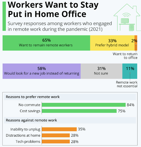 Importance of Coworking