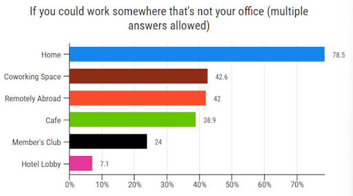 Entrepreneurs in a Coworking Spaces